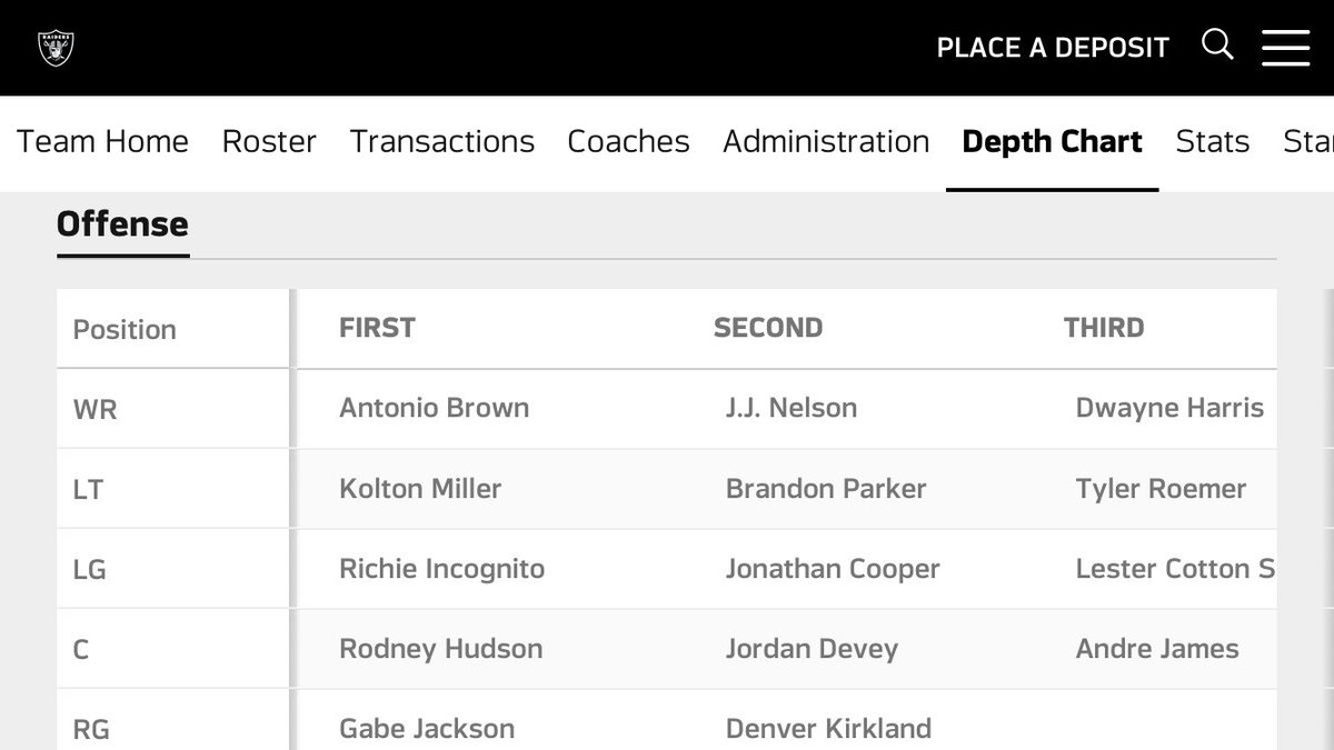 Denver Wr Depth Chart