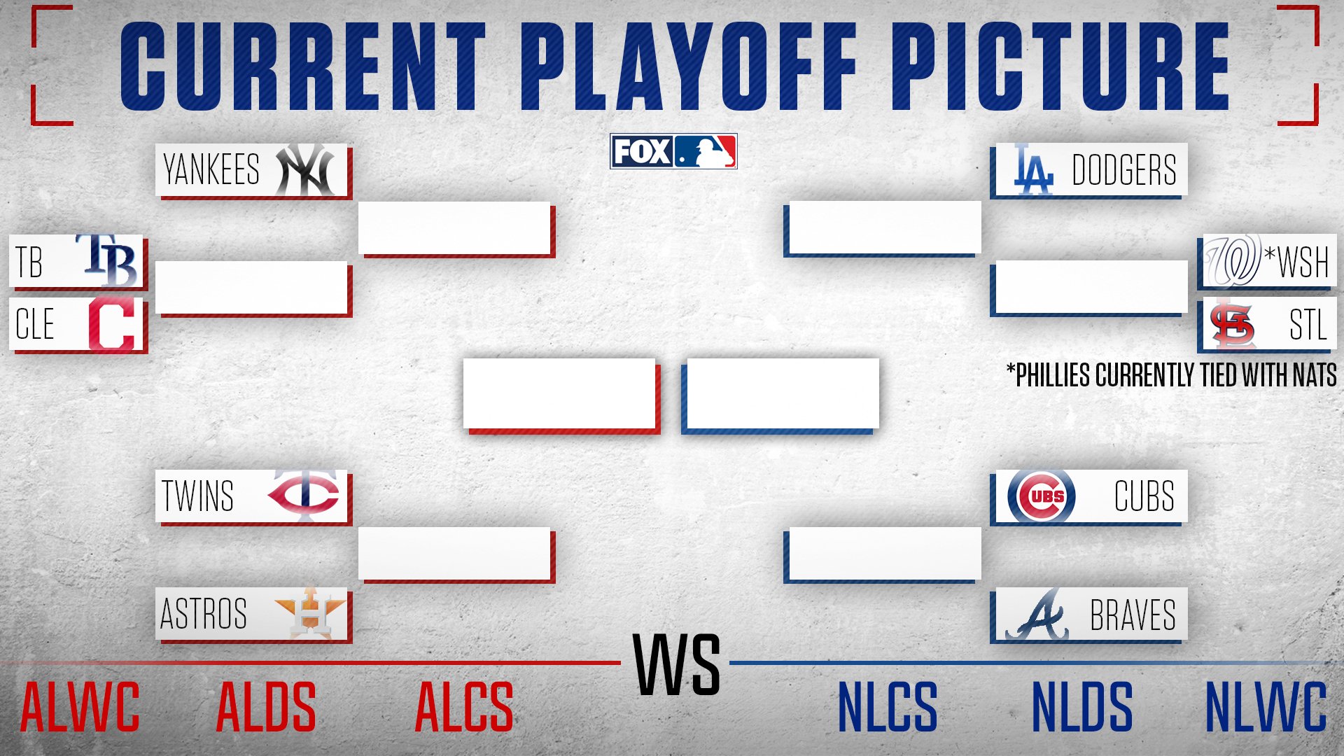 2019 mlb 2024 playoff bracket