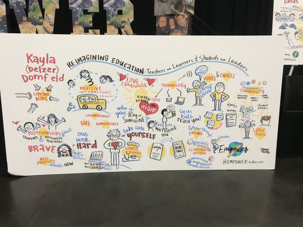 JulieMullennix's tweet photo. Such an inspiring day!!! @EMPOWEREduCon @Wessendorff_MS #WMSstampede #BetheoneLCISD https://t.co/yFhwFwm5Ro