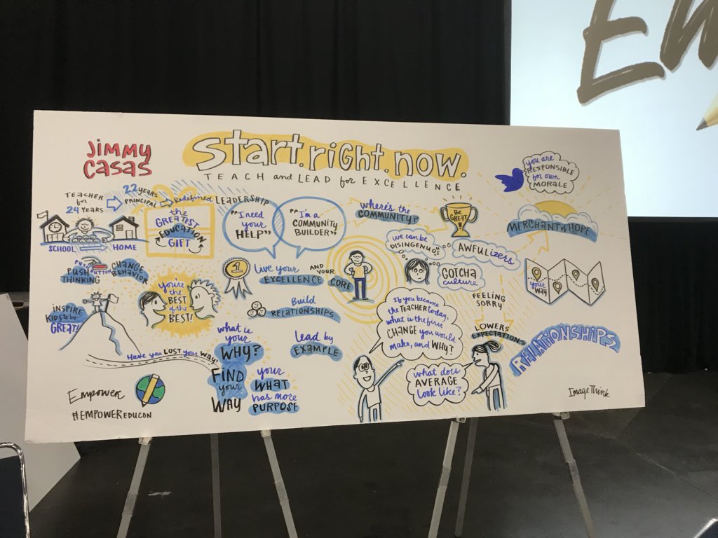 JulieMullennix's tweet photo. Such an inspiring day!!! @EMPOWEREduCon @Wessendorff_MS #WMSstampede #BetheoneLCISD https://t.co/yFhwFwm5Ro