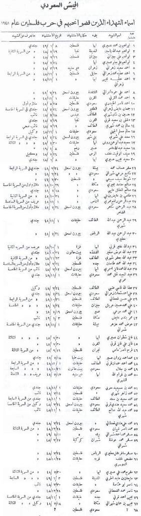 إسرائيل بالعربية On Twitter الصحفية السعودية سكينة المشيخص لا