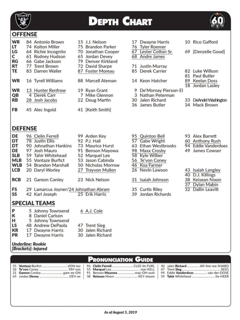 Oakland Raiders Depth Chart Espn