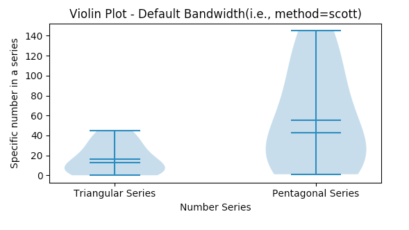 pythontic_'s tweet image. PDF + summary stats in one go? Draw a violin plot using matplotlib: pythontic.com/visualization/…
#pythontic #python #matplotlib #examples #code #Software #developer #statistics #science #physics #Biology #research #visualization #datascience #DataAnalytics #graph #plot #Data #math