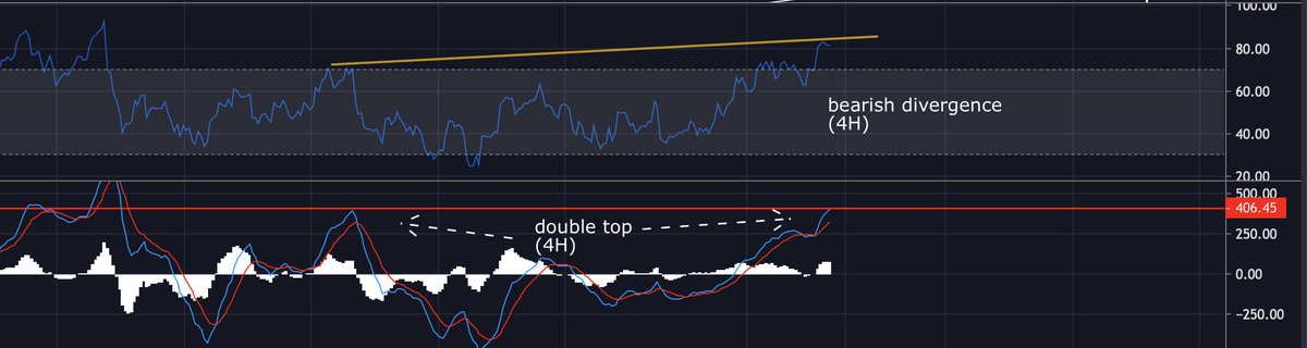 Yusuf Bull trap 🐂 tweet media