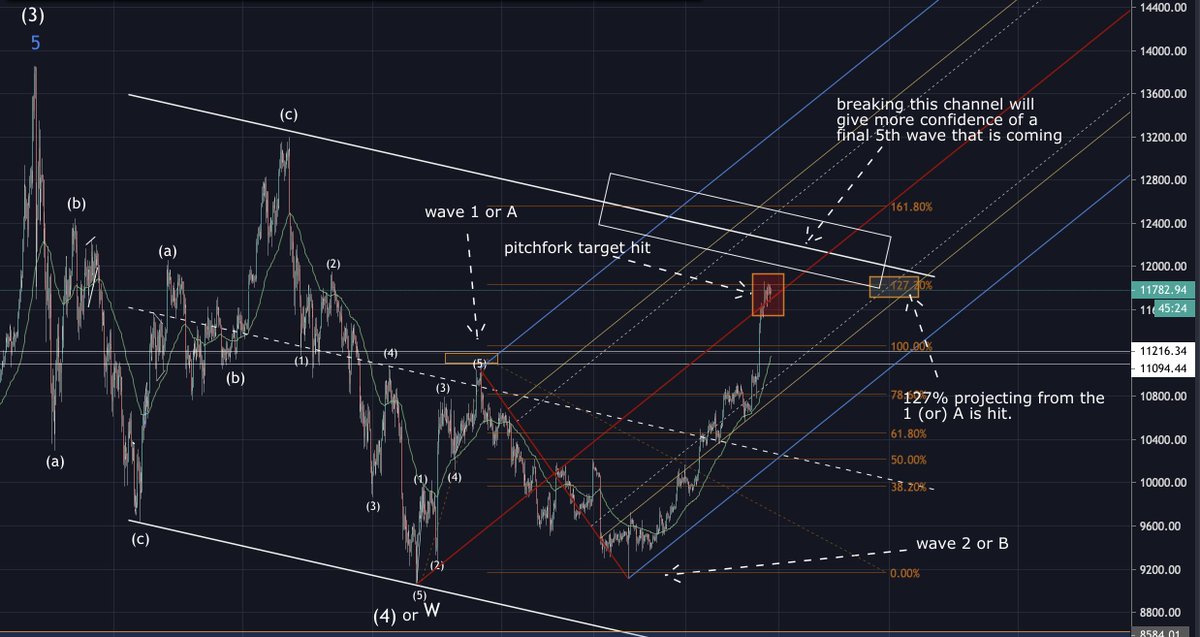 Yusuf Bull trap 🐂 tweet media