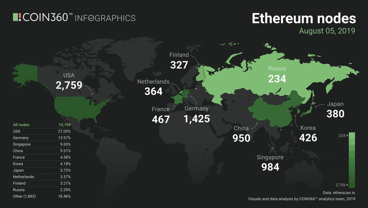 Ethereum Nodes by Country