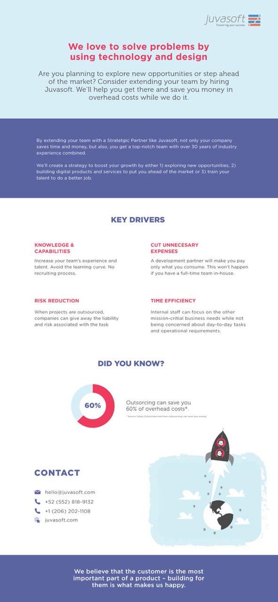 juvasoft's tweet photo. Are you looking for a capable team for FullStack JavaScript and/or database work with decades of experience in the industry?

At @juvasoft, we are available for consulting and product development work! https://t.co/Nd6igY2wxP