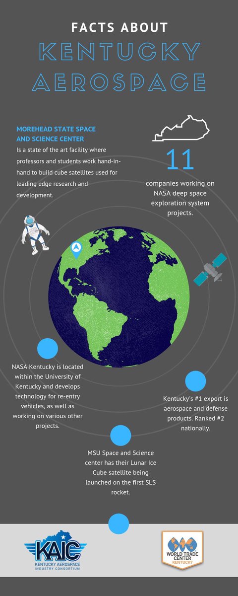 KYComMilAffairs's tweet photo. This week @kyaerospace and @WTCKC will be heading to Huntsville, AL for the 2019 Space and Missile Defense Symposium to showcase Kentucky's presence in the #aerospace and #defense industry! #ThinkKentucky #ThinkAerospace #ThinkDefense #smdsymposium https://t.co/tZTZvCRI7B