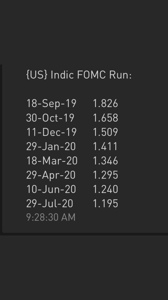 JaredFein's tweet photo. Just look at this #USA #YieldInversion. #QE is back on. #QT and #BalanceSheetReduction was all a bluff.

#InterestRates are going lower. Much lower. Below is today’s market expectation on the #FedFunds #Rate today... https://t.co/U89Iz4Vazq
