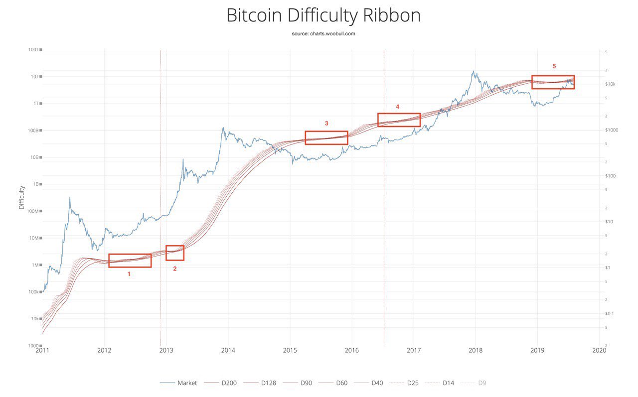 kurs bitcoin befektetés