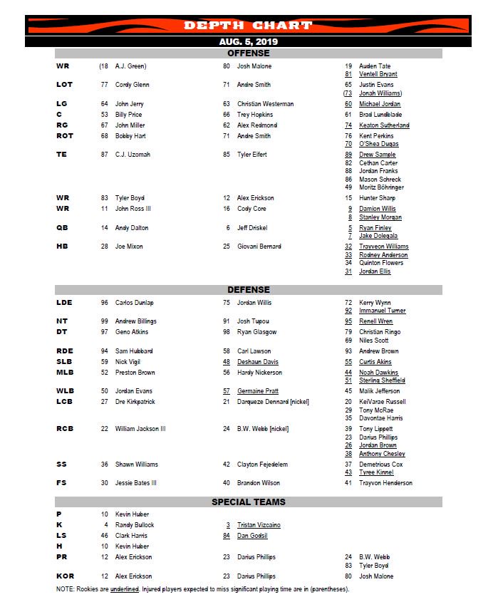 Bengals Depth Chart