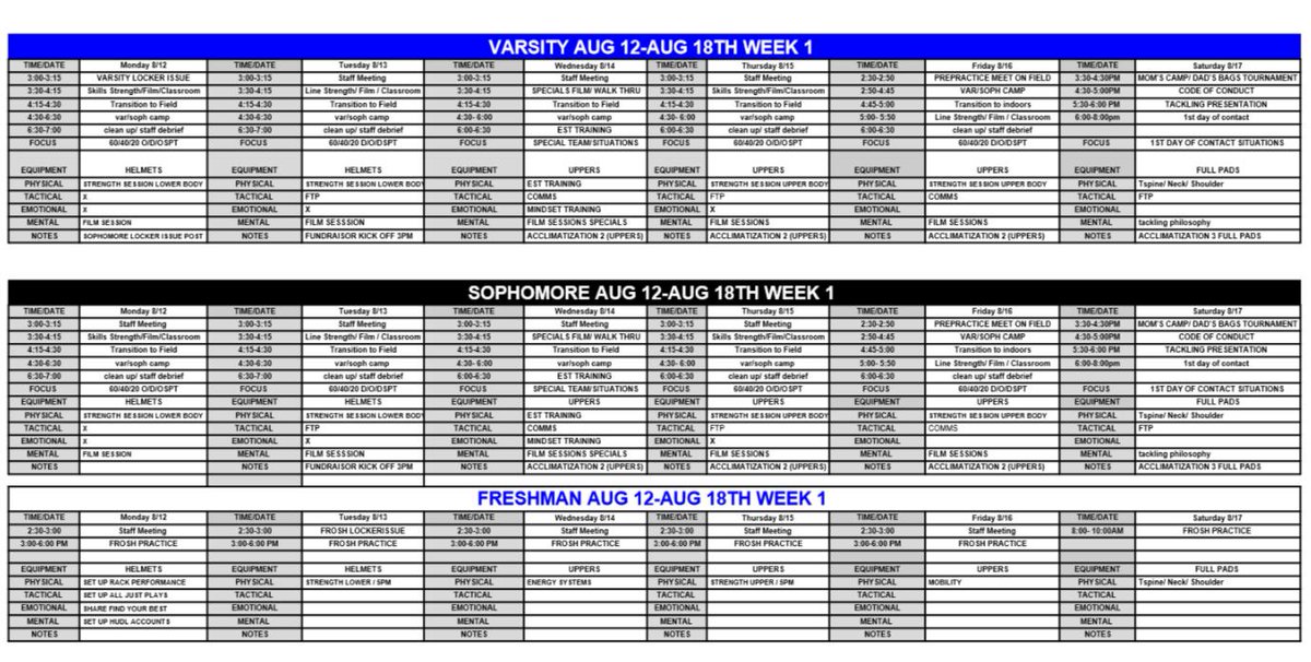 robertpomazak's tweet photo. @SCNFBplayers @scn4th_Phase @SCNFB2022 @scnfb2021 @SCNFB2023 Let the countdown begin! Each day we will highlight another great moment in Stars History ! Week 1 Practice Block and August Cal has been shared on G class, here it is for others. #theprocess2019 #changeurbest https://t.co/UmYKjZ4N5F