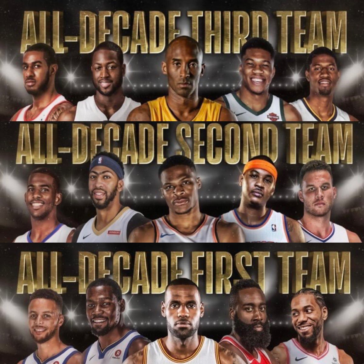 ComplexSports's tweet photo. The NBA’s All-Decade teams.

You agree? 👀

(via @NBAcom) https://t.co/n9RPZaPrUM