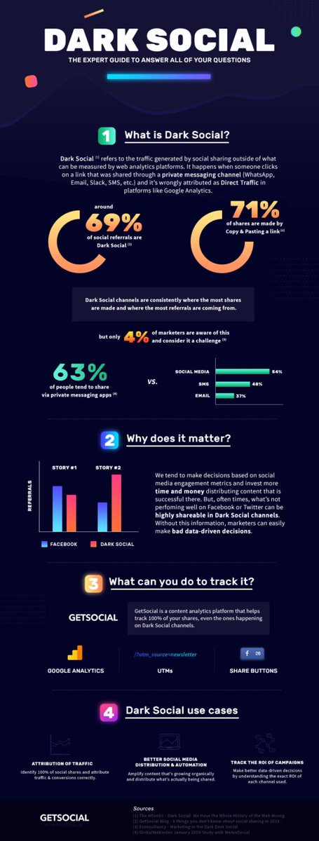 What do you know about #darksocial? We've got an infographic with all the information you need to know.