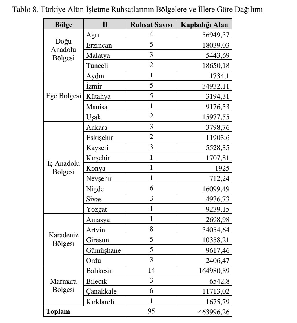 Türkiye yaklaşık 50 yabancı firma altın arıyor yada çıkarıyor.Bunun için milyonlarca dolar ödeme  yapmışlar.Madenlere tabiki olacak. Ancak Kazdağları gibi yerüstü zenginliklerini,su kaynaklarını da korumamız gerekir.