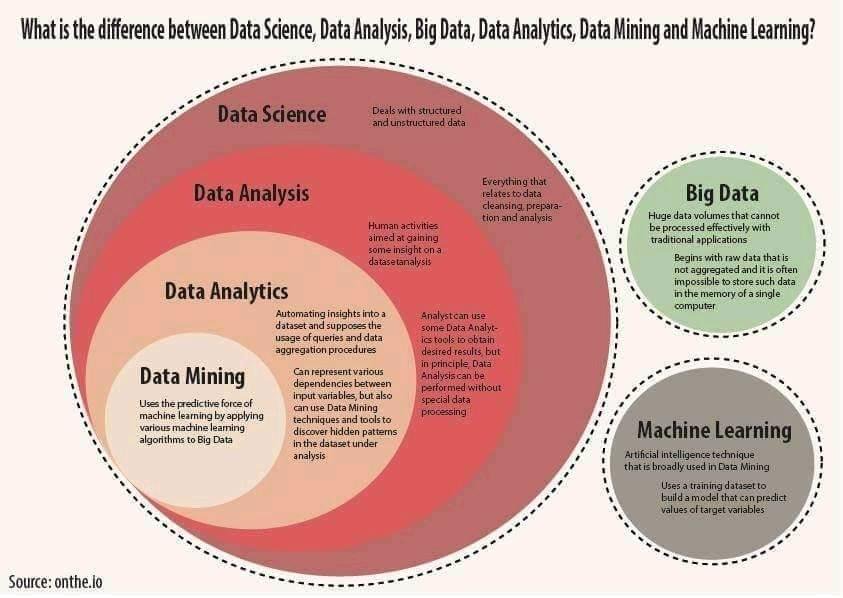 graph classification and clustering based on vector space