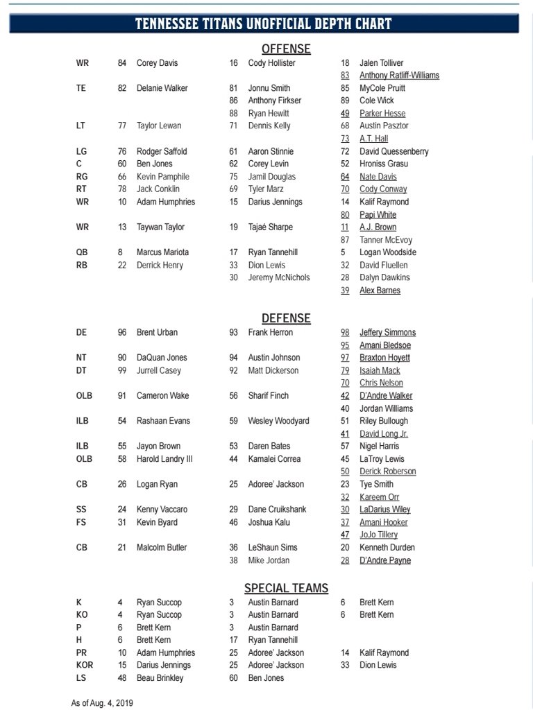 Espn Depth Chart