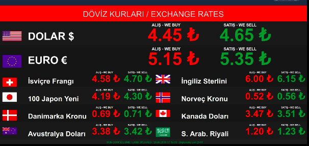 Döviz Kurlarını Takip Edebilme İmkânı Sağlayan Siteler finansuzmanim.com/doviz-kurlarin…