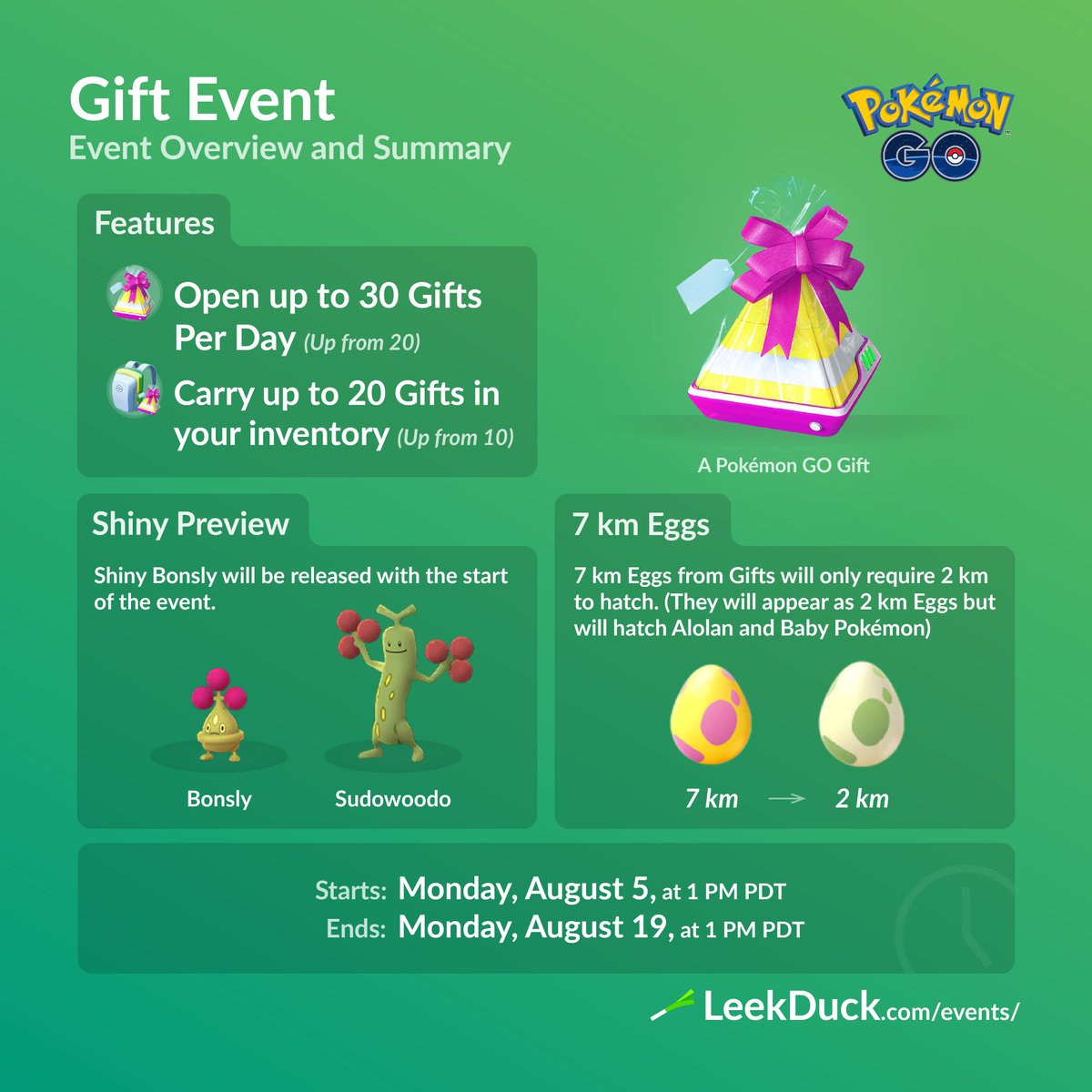 The Gift Event begins later today. Open up to 30 Gifts, carry up to 20 Gifts, and hatch 2 km Gift eggs.  If you're lucky you might hatch a Shiny Bonsly.

Track Events: leekduck.com/events/