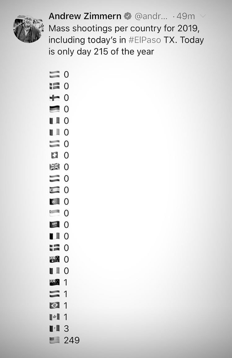 life_in_shots's tweet image. A still on going debate on something that has turned USA into an ongoing thriller movie!? What outrageous gun violence figures! #GunControlFixesNOTHING because #GunControlNow should turn into #gunprohibition ! No other solution will solve the horrific continuous violence!