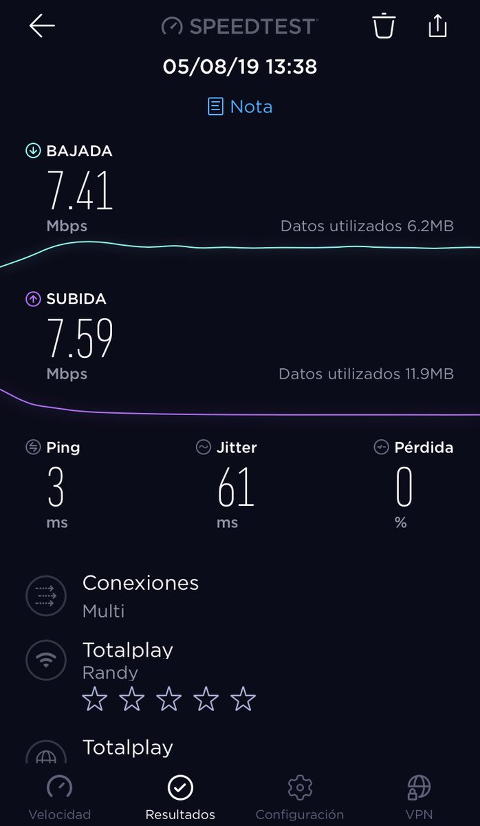 mechirris's tweet photo. ⁦@totalplaymx⁩ se supone que incrementó el servicio y prometieron dar 80 megas. Se trata de un robo o solo es falsa publicidad?? https://t.co/Hcv4AshUiU