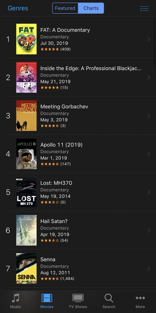 merrin8's tweet photo. Inside The Edge is # 2 on the iTunes documentary chart! @blackjackmovie @GravitasVOD @AppleTV https://t.co/c25tMxjfnr