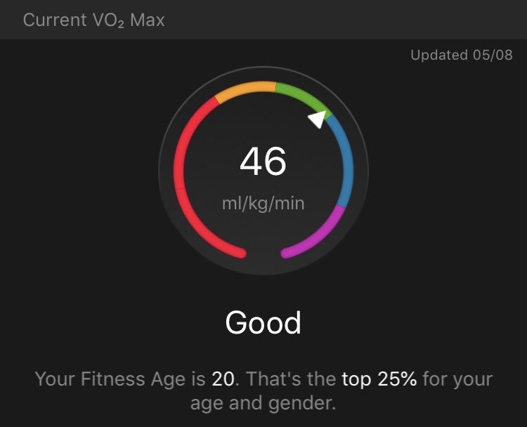 Strob79's tweet image. It’s your fitness age that counts.. right?