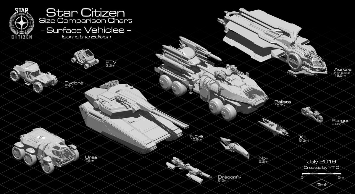 Star Citizen Size Comparison Chart