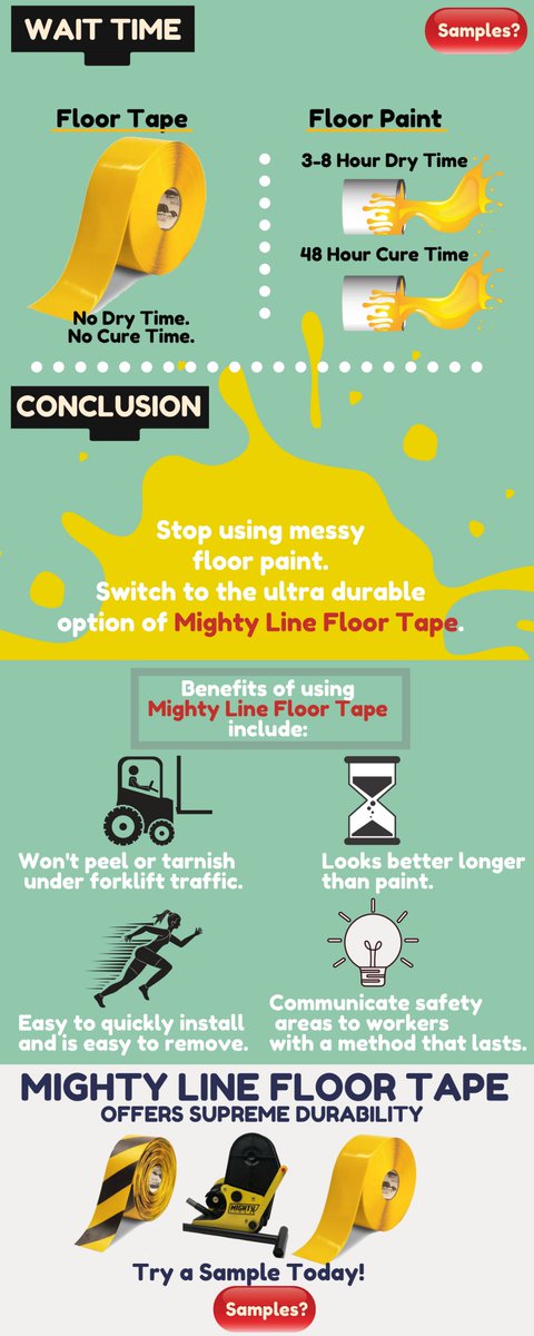 MightyLine's tweet photo. Mighty Line VS Paint! - Stop Painting your floor lines. Learn why our floor tape has grown over painting lines.
https://t.co/OdDb4qZLnL
#MightyLine #FloorTape #StopPainting #FloorMarking #5sLean #continuousimprovement #safety https://t.co/RT95D3sx31