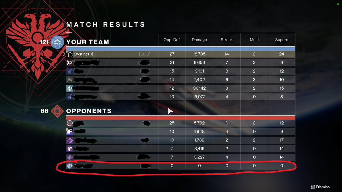 dystinct_'s tweet photo. @Bungie @DestinyTheGame Can we have a some kind of intervention about AFK players in Activity types where it is a basic necessity to have Teamwork?
Because this kind of "farming" doesn't seem to be going away anytime soon unless someone lays down the law on these kinds of people. https://t.co/s83nlDe7eS