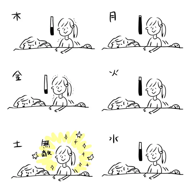 起床時ライフゲージの移り変わり
土曜日は気持ちだけ無敵 