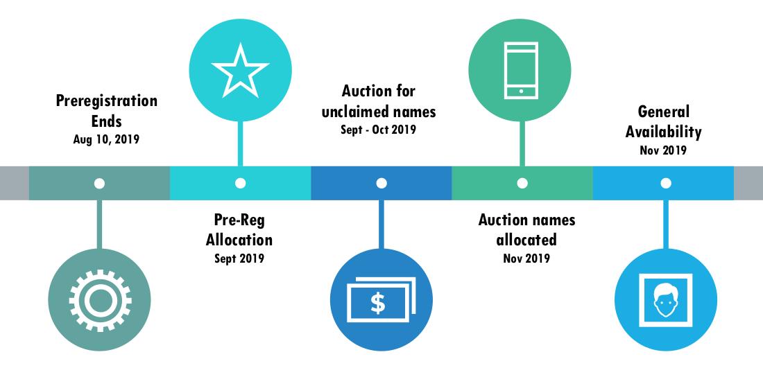 CalzoneCalendar's tweet image. Timeline for .ETH Domain Names  encirca.com/eth
