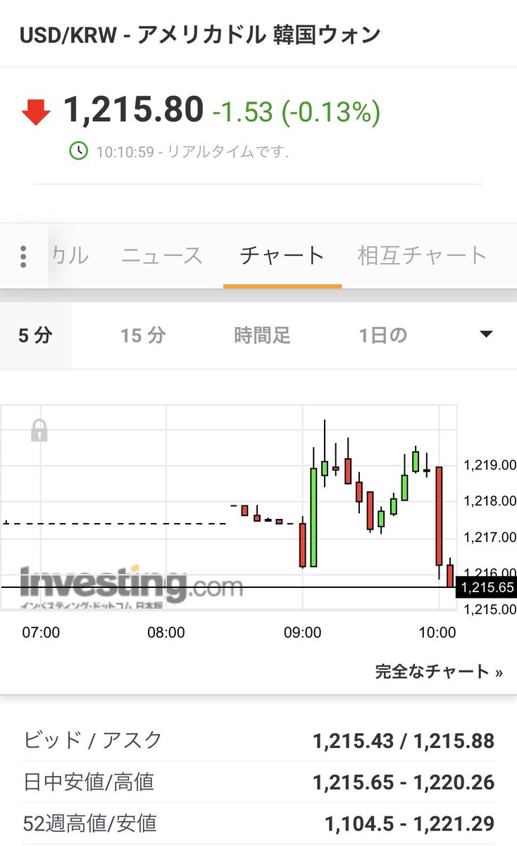 ドルウォン 為替