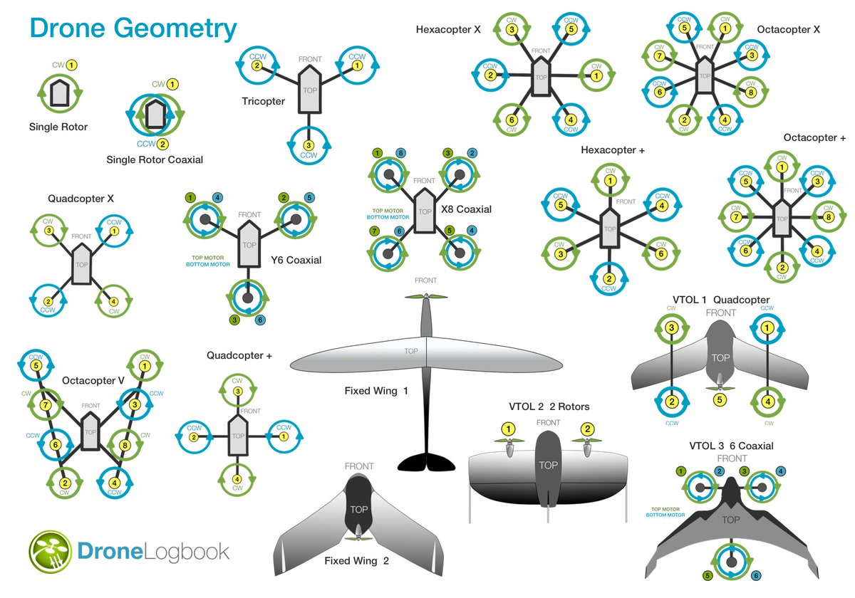 Схема сборки бпла