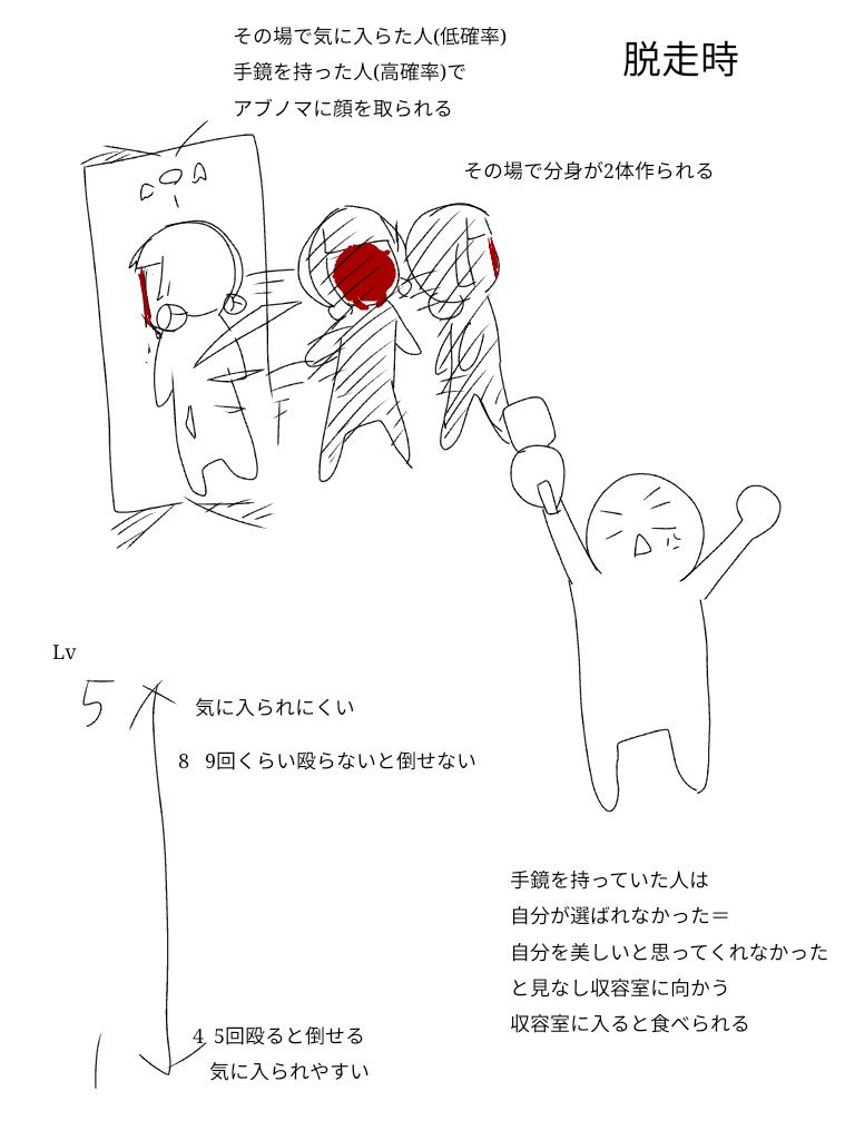 @Robibibibinn 資料です危険度はZAYIN 