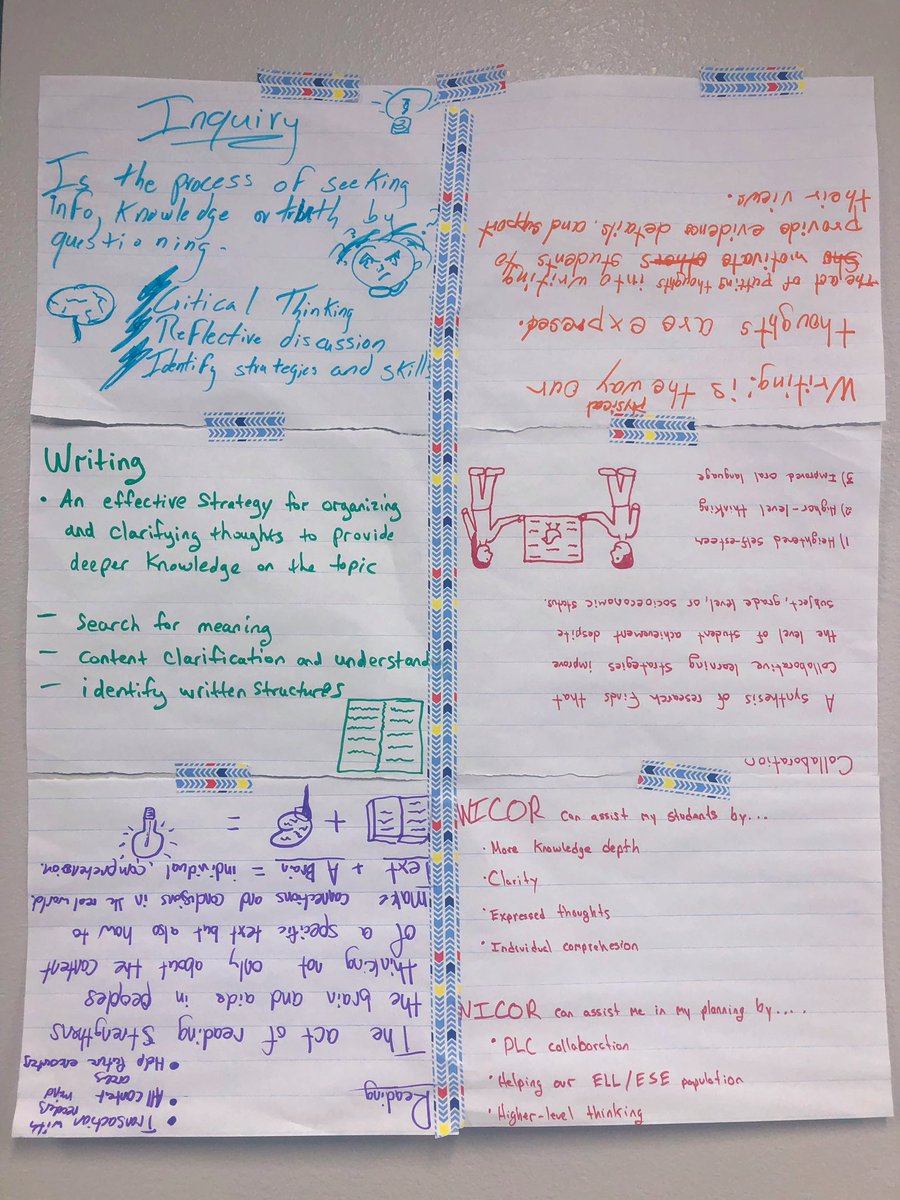 TohoAVID's tweet photo. @tkhstigers teachers did a great job showing what they learned about #WICOR strategies during today’s Round Robin sessions! #thisisavid @AVID4College https://t.co/kU0AegBpxm