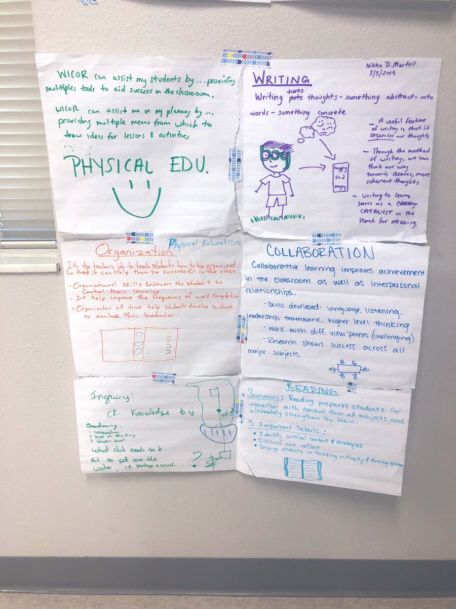 TohoAVID's tweet photo. @tkhstigers teachers did a great job showing what they learned about #WICOR strategies during today’s Round Robin sessions! #thisisavid @AVID4College https://t.co/kU0AegBpxm