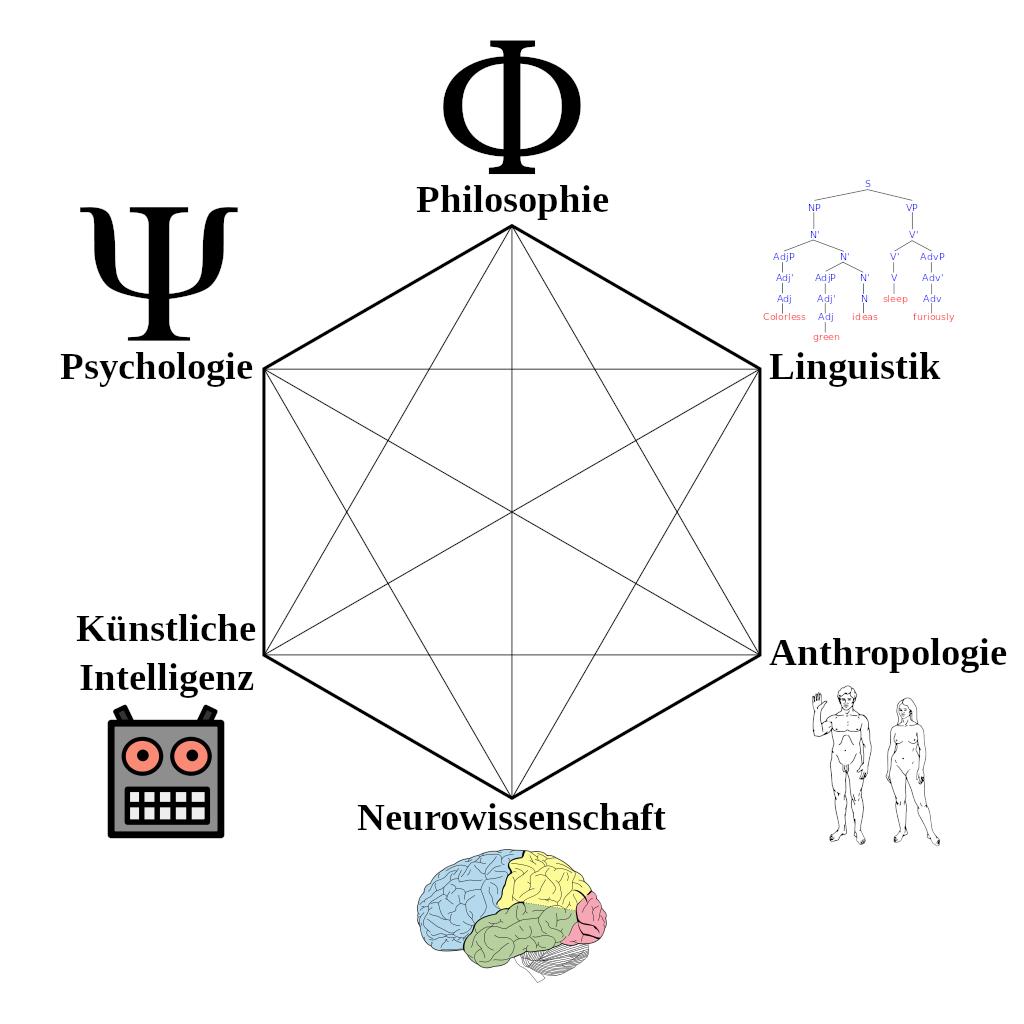 sebnem's tweet photo. Old: #SciFi
New: #PsyPhi 

learnt abt #cognitiveScience from @insideNiMA: 

Will ppl deal with #autonomousAssets or will aA deal with ppl in a #progammableWorld https://t.co/EyqsxSTuBf