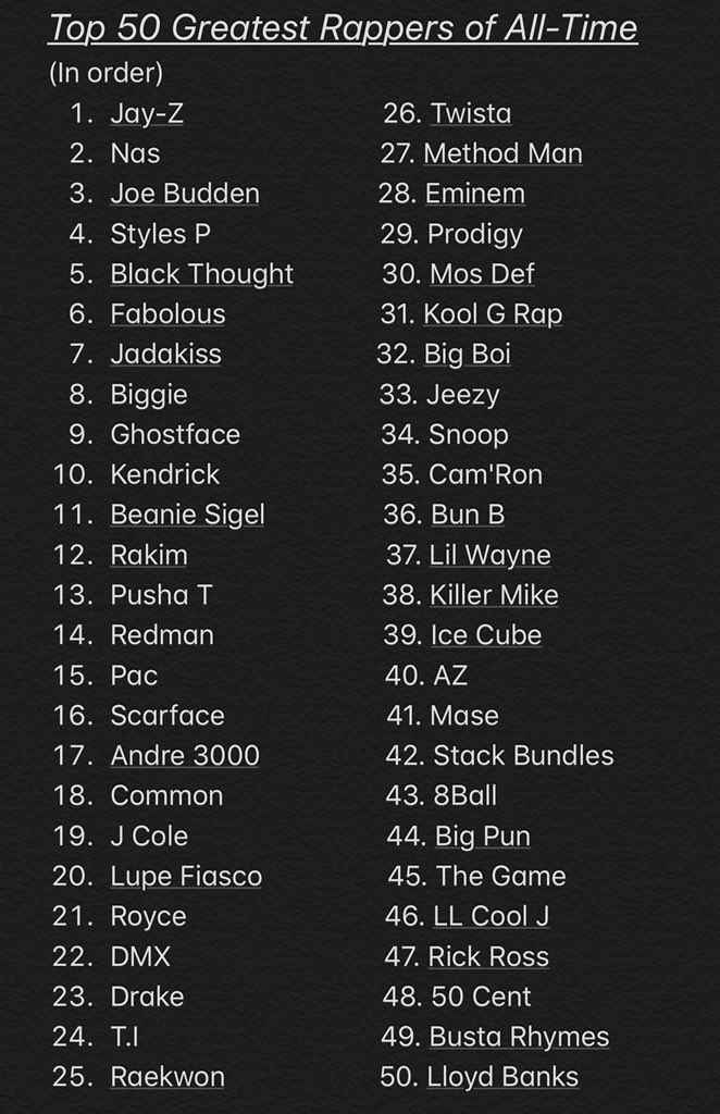 Tak Emotion Imagination Jordan Daley on Twitter: "This list of the top 50 Greatest rappers of all  time is just terrible. Sorry, but Joe Budden is not better than @TheGame,  @RickRoss, or pretty much anyone