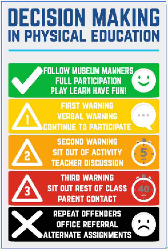 coachramel's tweet photo. Inspired after #PEInstitute19 to create new visuals to aide with instruction and procedures this year.  Thanks to @JoeyFeith and @thepespecialist for the groundwork!  My school is a Museum Magnet and we utilize Museum Manners for our behavior model. #physed #pegeeks #behavior https://t.co/GRHqtux28c