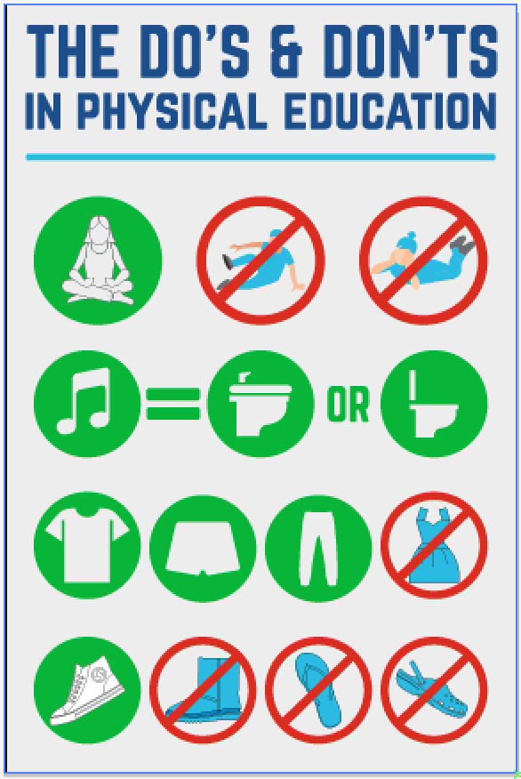 coachramel's tweet photo. Inspired after #PEInstitute19 to create new visuals to aide with instruction and procedures this year.  Thanks to @JoeyFeith and @thepespecialist for the groundwork!  My school is a Museum Magnet and we utilize Museum Manners for our behavior model. #physed #pegeeks #behavior https://t.co/GRHqtux28c
