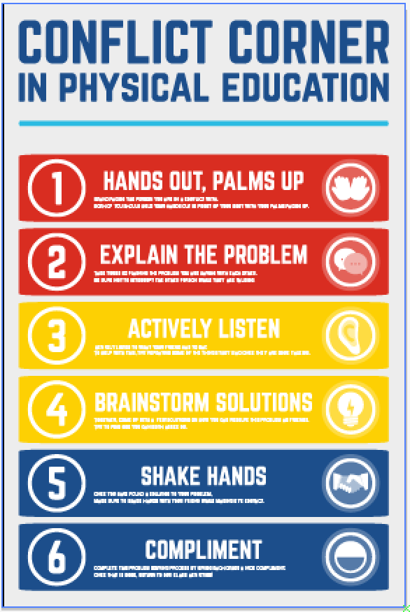 coachramel's tweet photo. Inspired after #PEInstitute19 to create new visuals to aide with instruction and procedures this year.  Thanks to @JoeyFeith and @thepespecialist for the groundwork!  My school is a Museum Magnet and we utilize Museum Manners for our behavior model. #physed #pegeeks #behavior https://t.co/GRHqtux28c