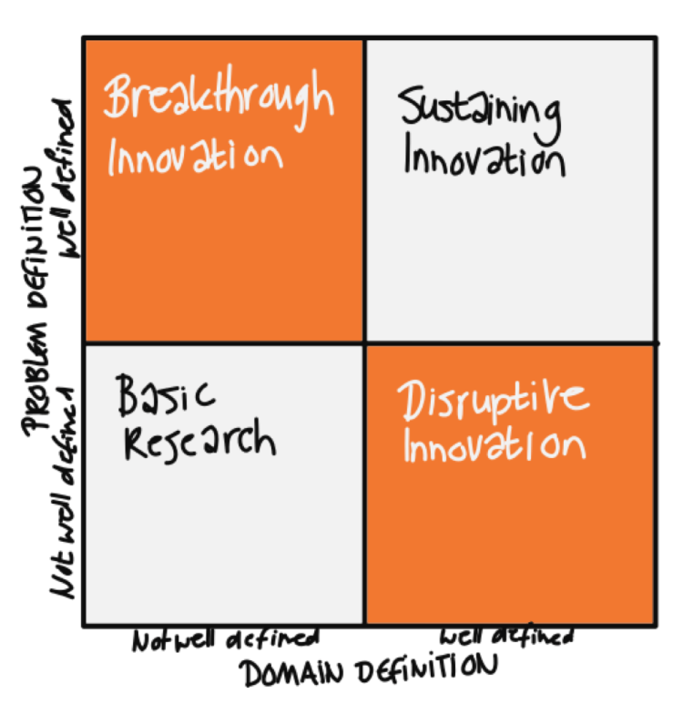 changebulletin's tweet photo. Using 'innovation' as a catch all word is dangerous https://t.co/noZTL6m2n3 https://t.co/4KkKiQtzHd