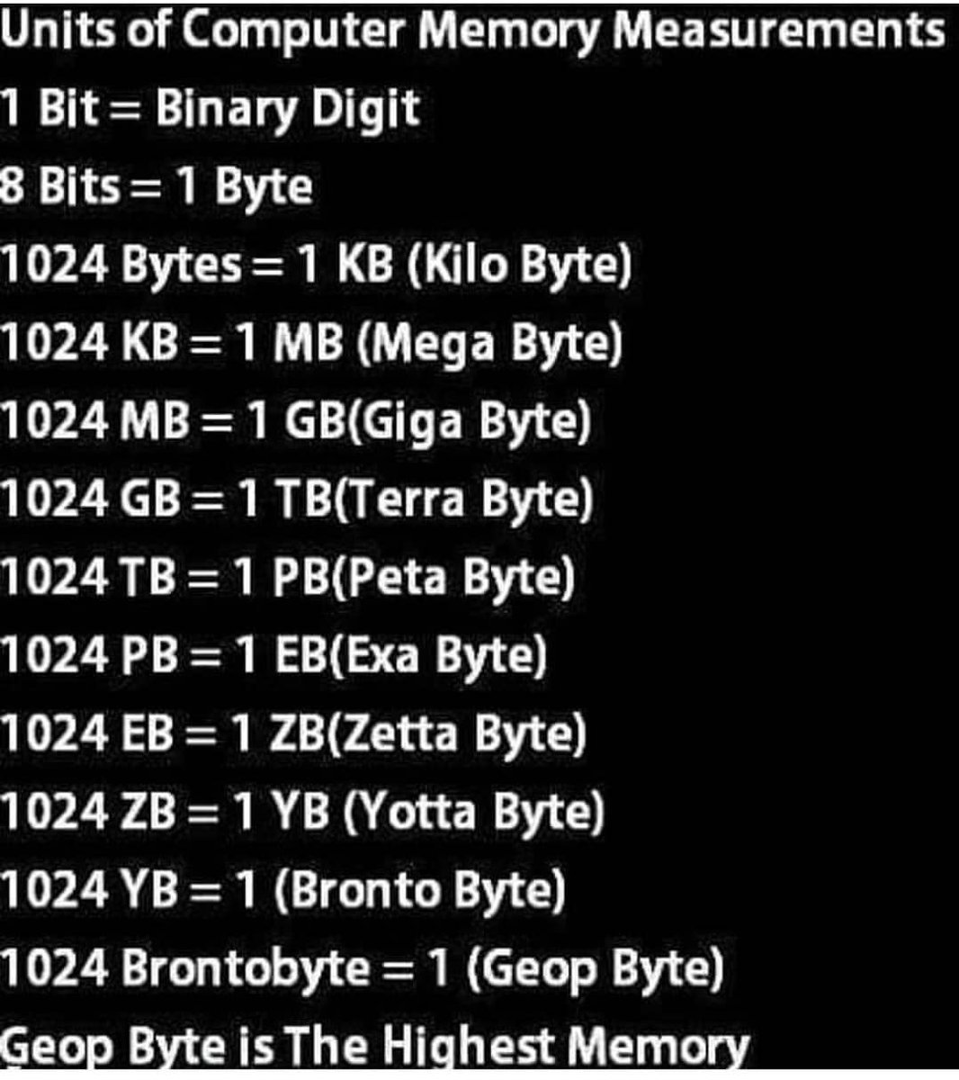 Unit computers. Units of computer memory measurement. unit программирование. memory units in computer. units of computer memory measurement 2.10.