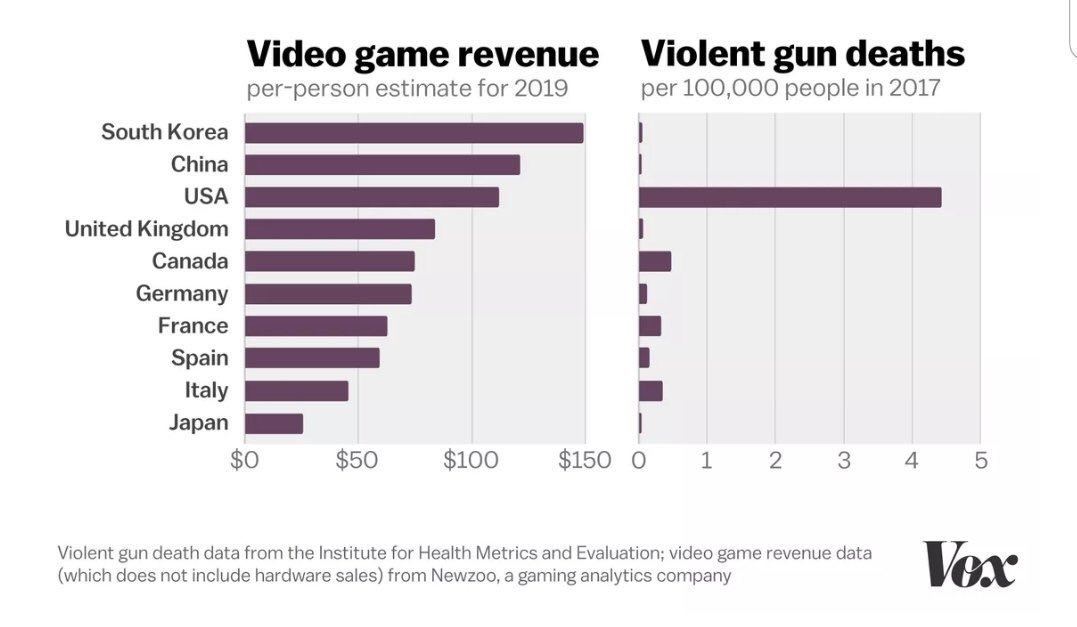 For many reasons I think it’s important to share this. Even on a very minor level compared to recent events I know countless people who have gotten through incredibly tough times because of games. Scapegoating isn’t going to achieve much. #VideogamesAreNotToBlame