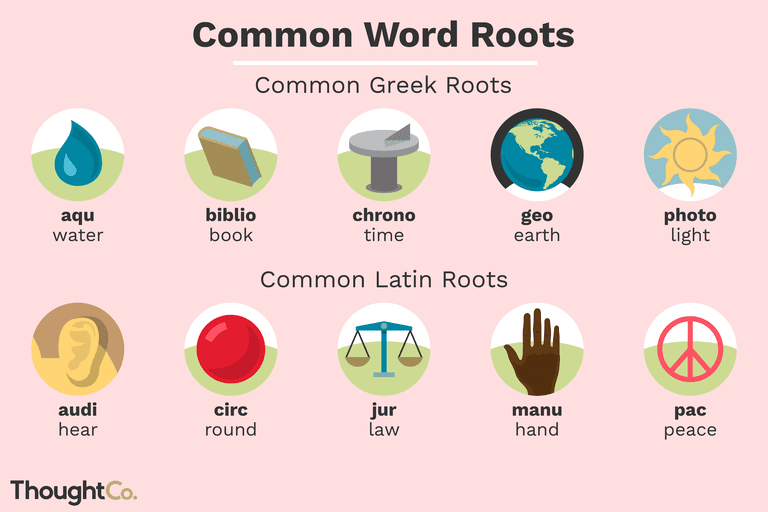 EslPittsburgh's tweet photo. Do you want to increase the number of vocabulary words you know more quickly? Study these common Greek and Latin root words! One of these roots, like “circ,” can have many English words, like circle, circumventing, circumstances, and circumference.
#MondayMotivaton #LearnESL https://t.co/95A2NBPqsV