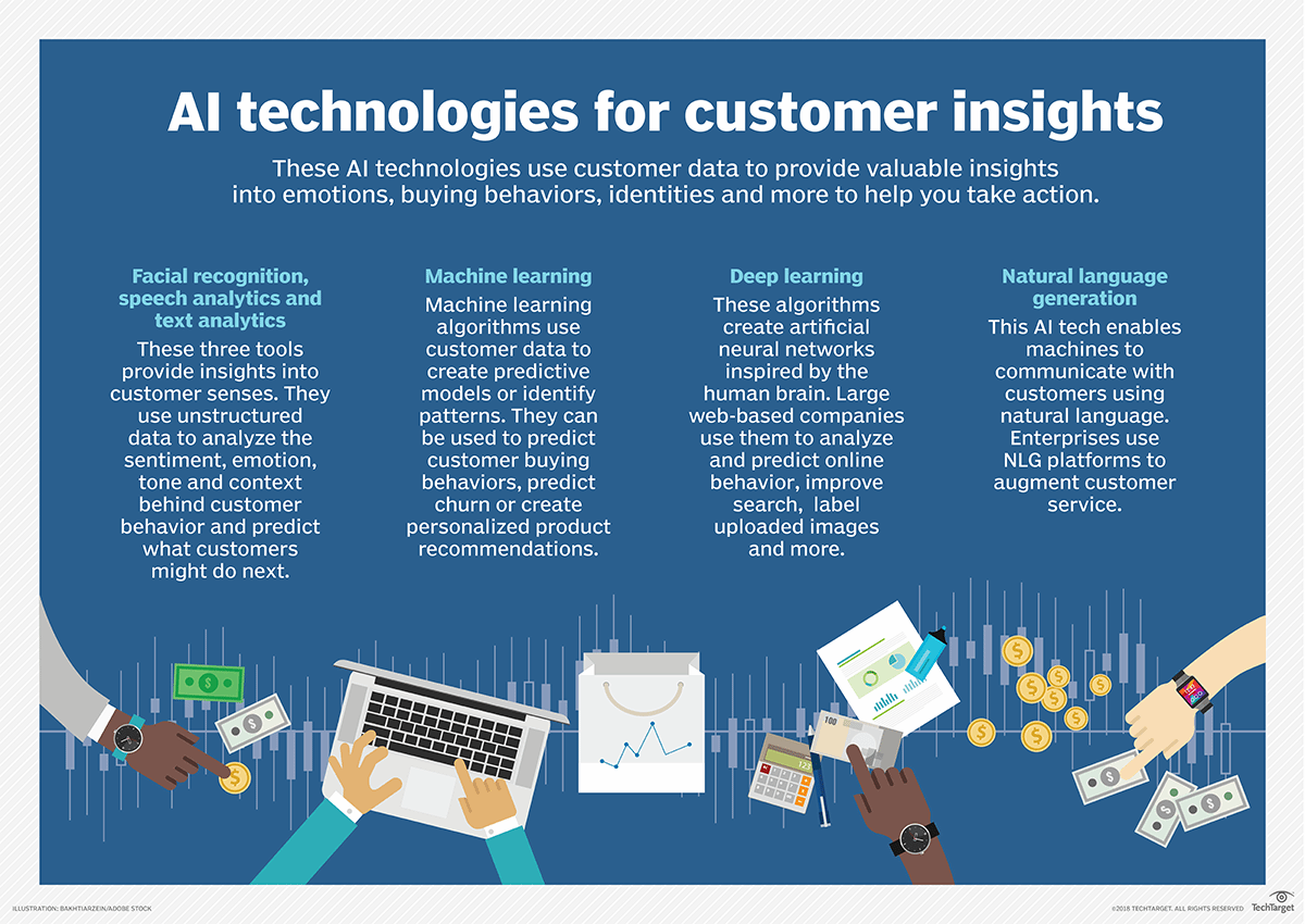 KirkDBorne's tweet photo. How artificial intelligence technologies are a boon for customer insights:
https://t.co/qMFCcfze8n by @bridgebotelho
————
#AI #BigData #DataScience #MachineLearning #DeepLearning #BehaviorAnalytics #CustomerJourney #JourneyAnalytics #RecSys #CX #CRM #CXM #RPA #Automation #Martech https://t.co/MXSMu3Lwyx
