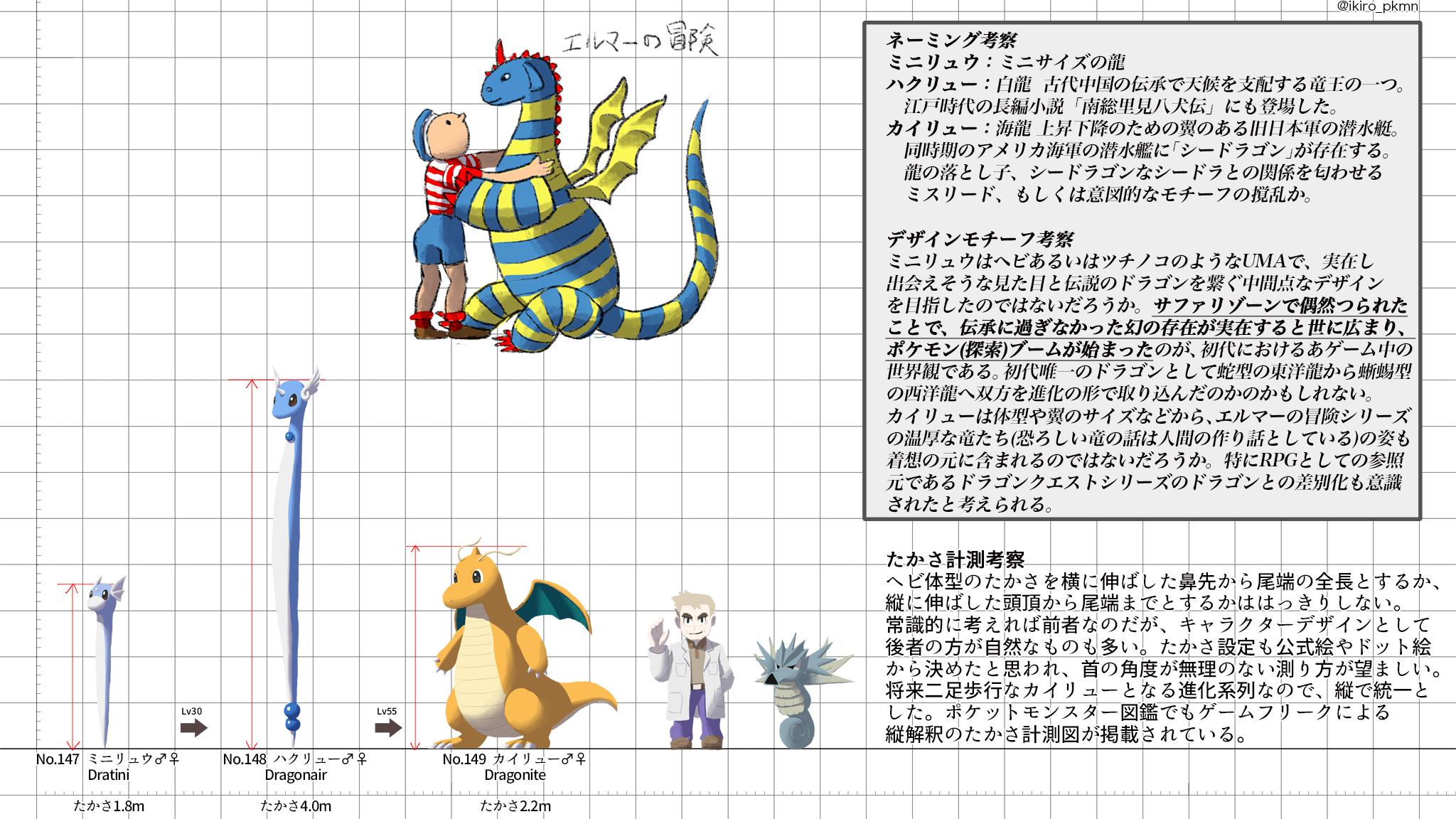たかさおじさん No 147 ミニリュウ Dratini 1 8m No 148 ハクリュー Dragonair 4 0m No 149 カイリュー Dragonite 2 2m ドラゴン ひこう 水中1 龍 爬虫類 たかさ考察 たかさおじさん No 147 ミニリュウ Dratini 1 8m No 148 ハクリュー Dragonair 4 0m No 149 カイリュー Dragonite 2 2m ドラゴン ひこう 水中1 龍 爬虫類 たかさ考察