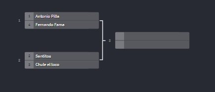 NavaluWarBot's tweet photo. Aquí tenemos el cuadro de semifinal.

Quien ganará a quién? 

Mañana JUEVES los enfrentamientos.

Viernes Tercer y Cuarto puesto.

Viernes Final.

Sábado (POR FAVOR) foto del ganador con las mises y mister nuevos!! https://t.co/LqBuuNr5QE