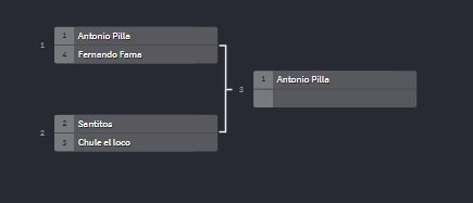 NavaluWarBot's tweet photo. Antonio Pilla ha matado a Fernando Fama. Primer Finalista!!! 

Que gran guerra ha hecho, las cosas como son. https://t.co/7v94WvQtSN